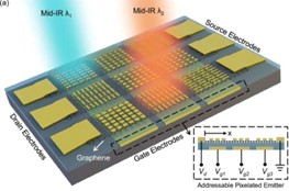 卡内基梅隆大学开发可编程像素技术 有望推动红外光应用发展