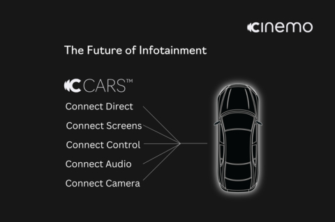 Cinemo宣布扩展CARS Connect Suite 推