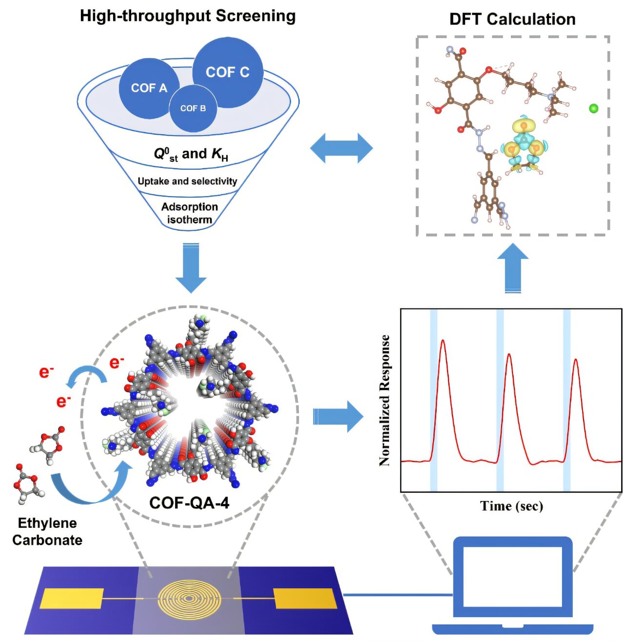 西交利物浦发明新型传感器 有助于防止锂离子电池起火和爆炸