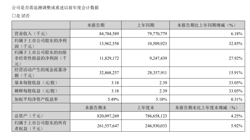 “宁王”带头狂揽百亿，电池厂2025年也是“好日子”？