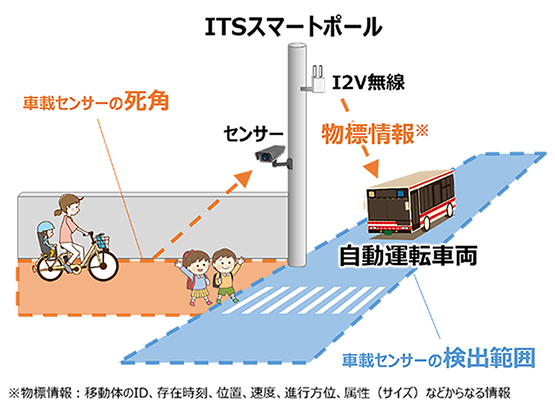 松下推出ITS智能杆 可提升车辆和行人安全性