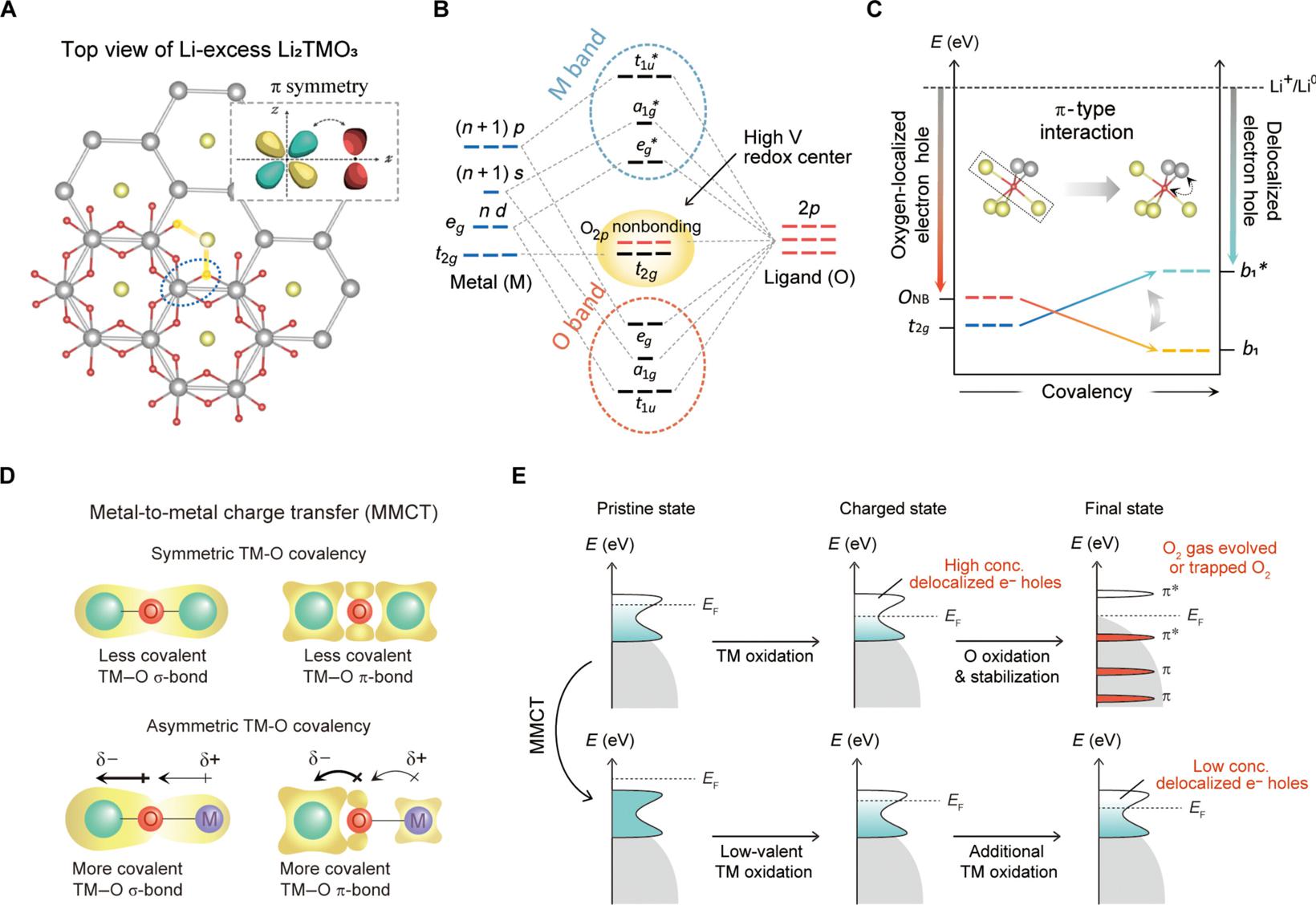 UNIST发明新电极设计防止下一代电池爆炸 一次充电实现10