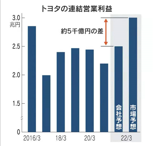 SUV，丰田盈利的新引擎