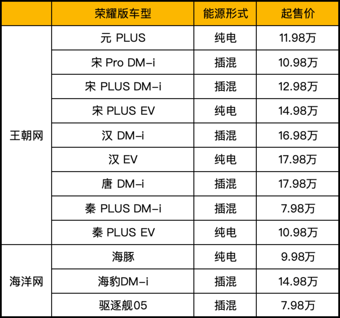 各大车企优惠降价活动一览：比亚迪加码，特斯拉下场，价格战愈演愈烈！