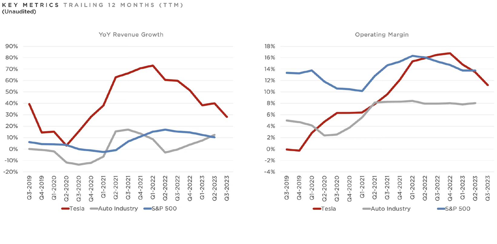 特斯拉利润近乎“腰斩” 马斯克：担忧大家买不起车